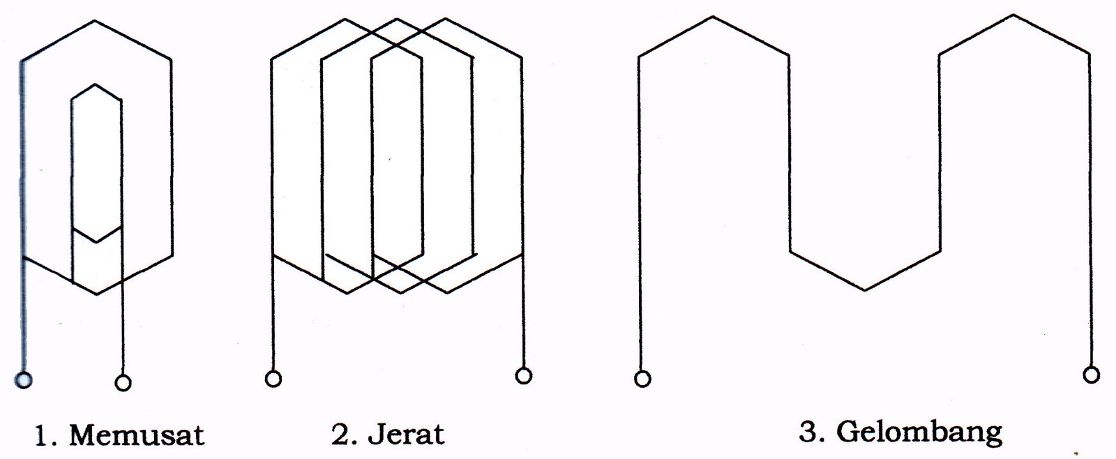 Belitan Gelombang