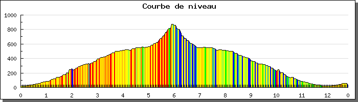 [courbe_3344.png]