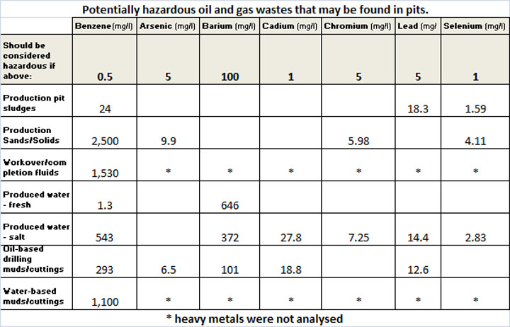 [Pit_chemicals2.jpg]