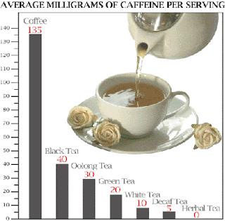 tea caffeine tea caffeine