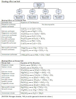 chemistry form 5 module scheme answer nilam publication pdf