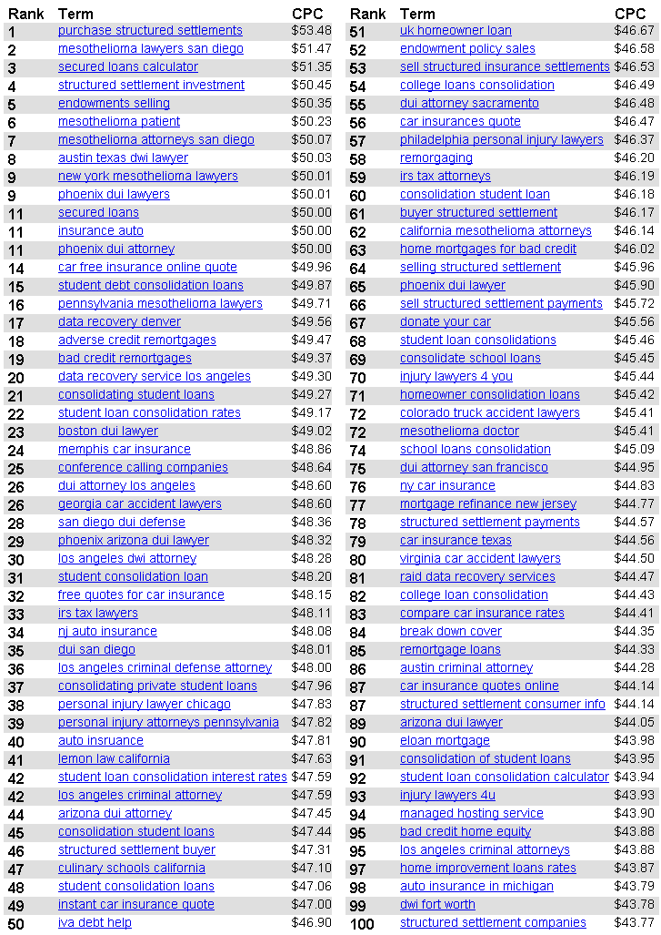 [highest-paying-keywords.png]