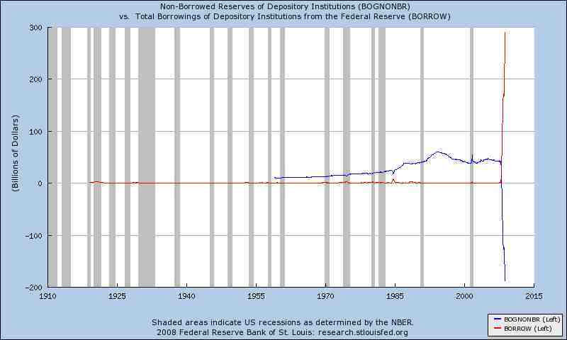 [Borrow_reserves_2008_10_11.jpg]