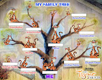 Family tree 3