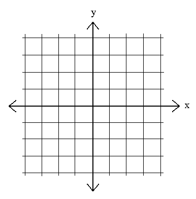 Four Quadrant Graph