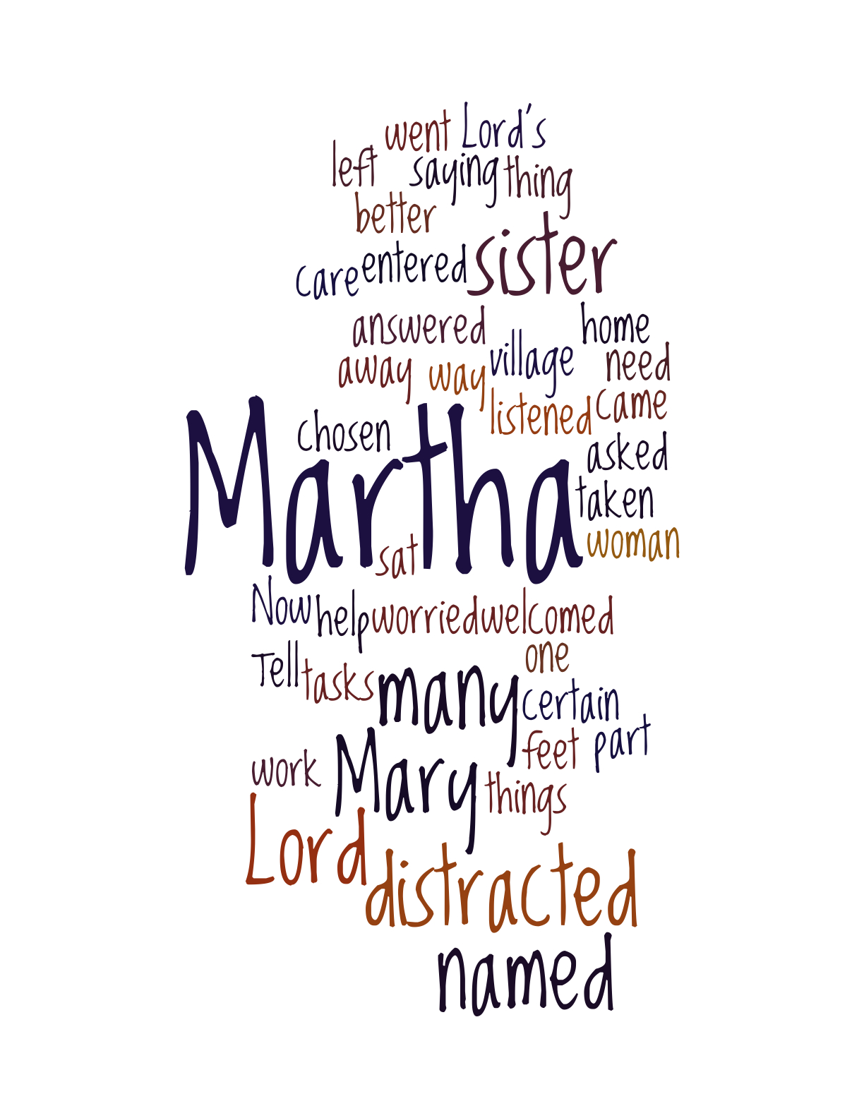 Rectory Musings Word as a Wordle 7th Sunday After Trinity