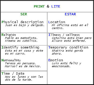 Literacy Improvement: Strategy #1 Acronyms