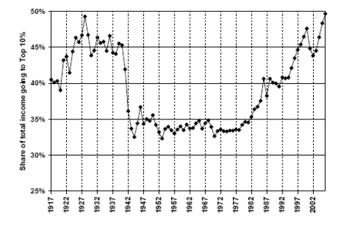 American Income Graph