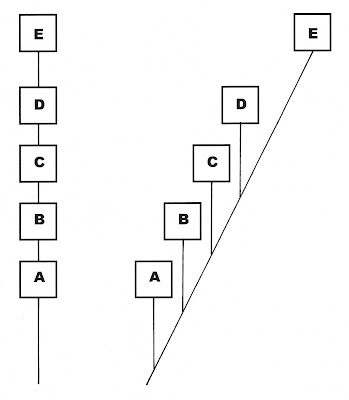 Lihagens evolução - evolution lineages