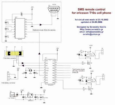 Java Programs Remote Controller For Sony Ericsson