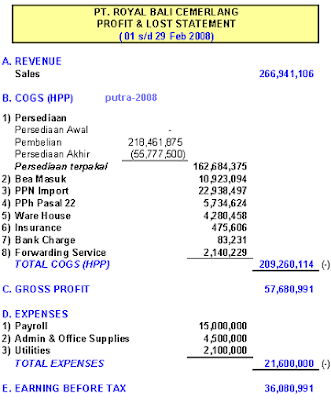 Accounting Finance Taxation Cogs Ppn Pph Pasal 22 Import
