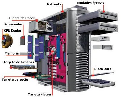 componentes de la pc