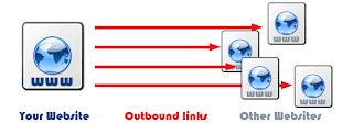 Outbound links