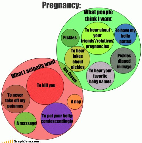 [pregnancy+graph.bmp]