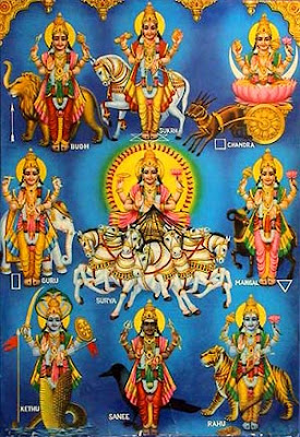 Picture of Navagraha Devathas