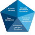 Five ways to manage financial risk