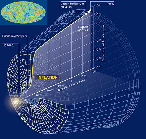 a history of graphic design chapter 21 astronomical statistical astronomy charts