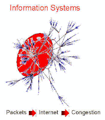 Generalidades de los Sitemas de Información