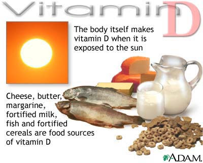 Importance Of Vitamin D3
