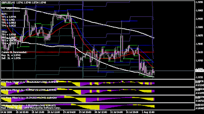 Kg forex indicators