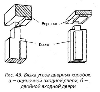 Как сделать дверную коробку Как сделать дверную коробку