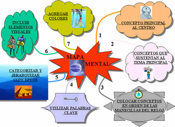 El ajuste de la persona a que edad es mejor hacer