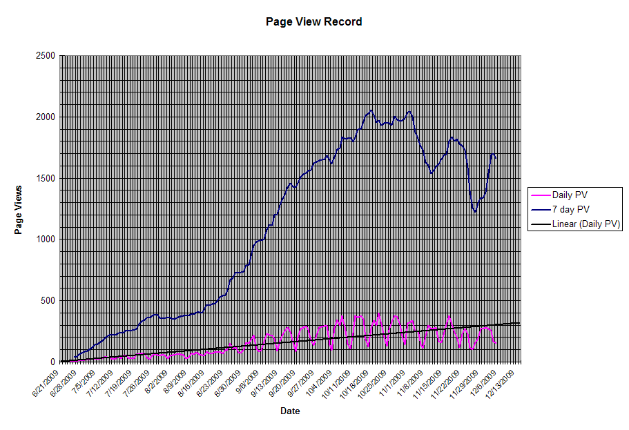 [2009+Dec+5+Page+Views.PNG]