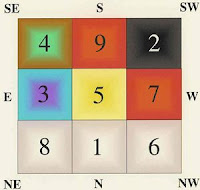 famous number sequences famous number sequences