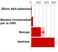 Uso de agua en el mundo. Litros por persona por día