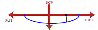 future perfect continuous tense