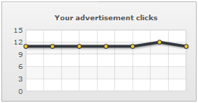 My advertisement clicks