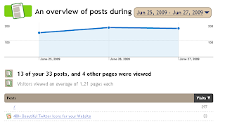 Analytics for Blogger Blogs Posts Stats for Blogger