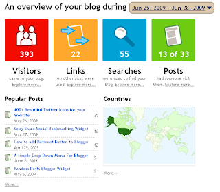 Analytics for Blogger Blogs Stats Overview For Blogger