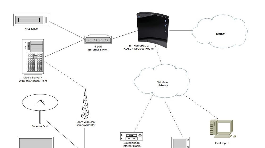 EdsterTech Turning a PC into a Wireless Access Point pt I
