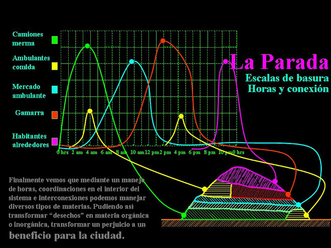 parada54