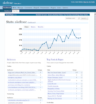 Wordpress istatistik