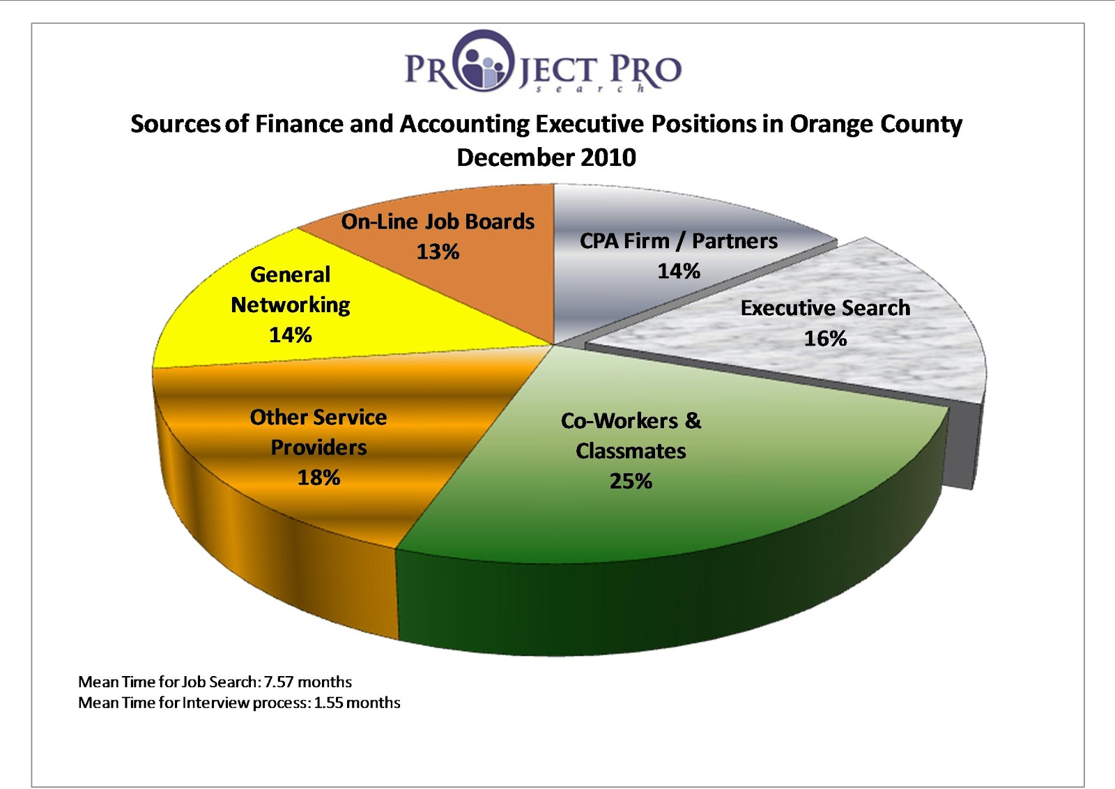 Job Search Southern California Job Search Southern California