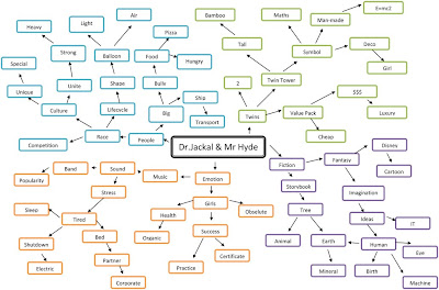 mindomo connection to multiple concepts mindomo connection to multiple concepts