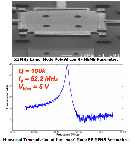 Crf Aluminum Nitride Rf Mems Resonators