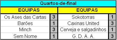 [Resultados+quartos.bmp]
