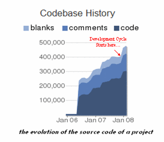 PDT v1.1 Development Cycle