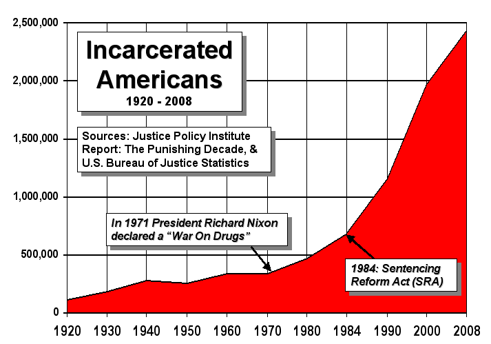 New York Drug Sentencing Chart