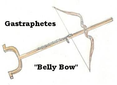 bulletpoints the evolution of