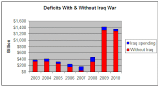 How+much+did+the+Iraq+war+cost.gif
