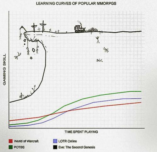 [learningcurve.thumbnail.jpg]