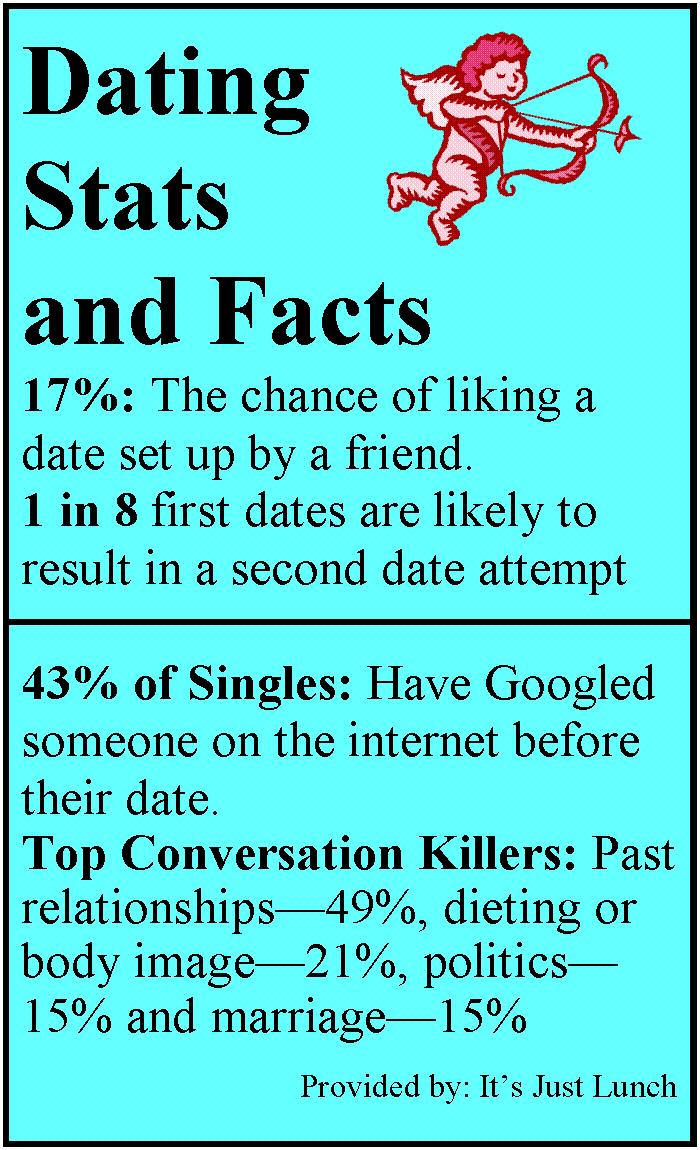 essays on internet dating essays on internet dating