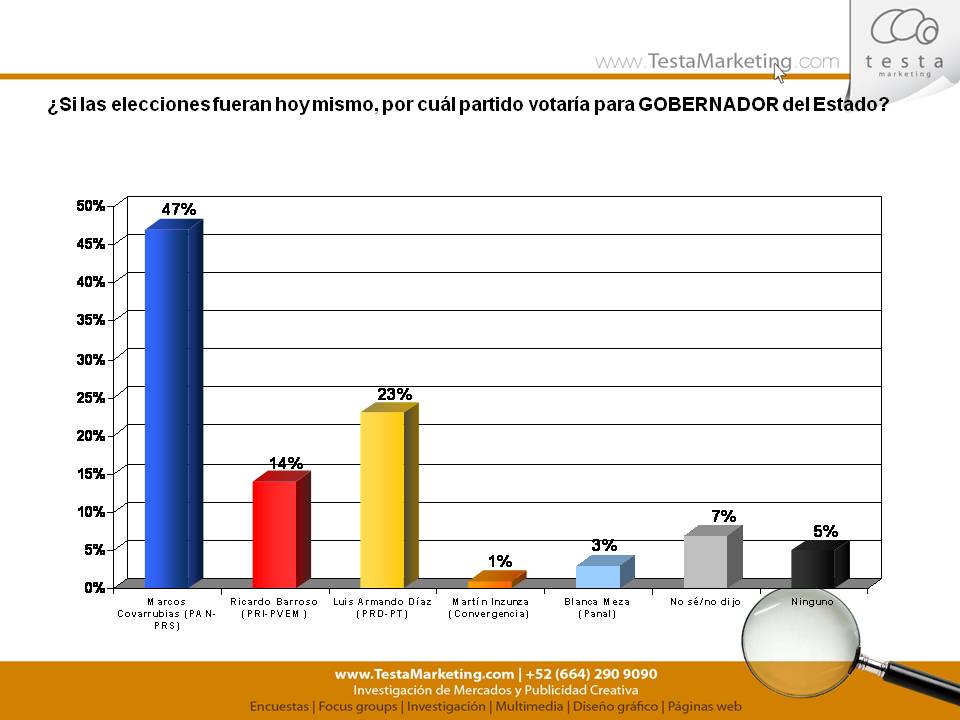Elecciones estatales de Baja California Sur de 2011 Wikipedia, la