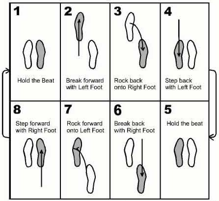Salsa and Ballroom Fun: Basic Step in Salsa cumbia steps diagram 