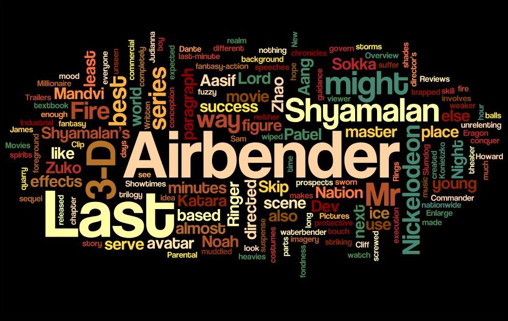 wordle create for free wordle create for free