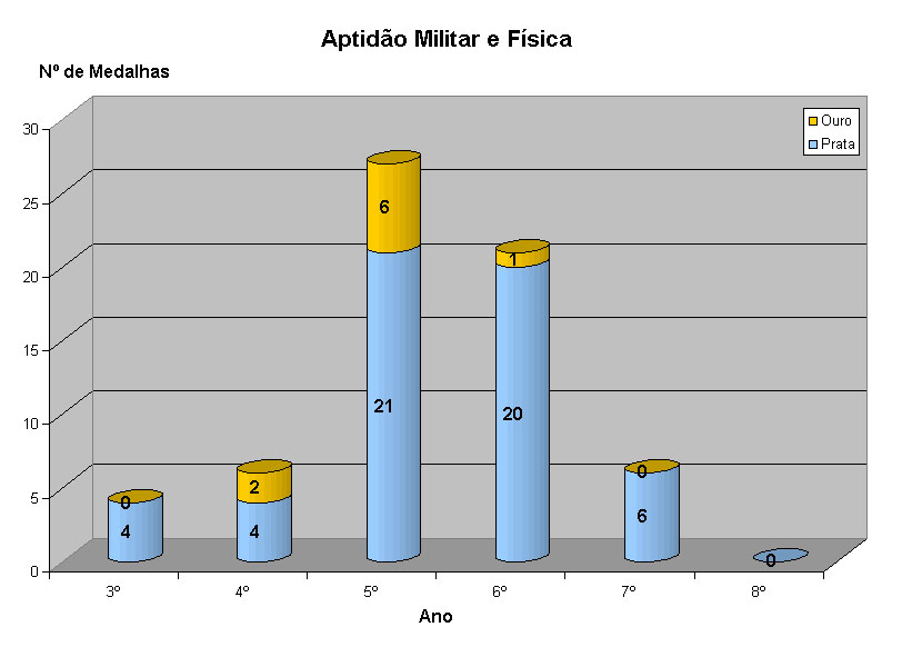 [medalhas_físicas_v03.jpg]